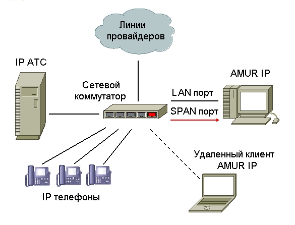 IP-телефония